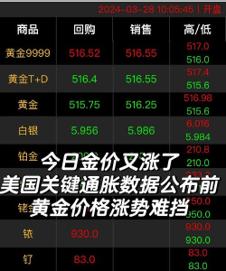 今日纽约黄金最新价格（2025年05月31日更新）