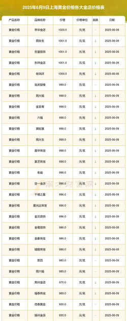 沪金期货今日最新价格多少（2025年06月19日更新）
