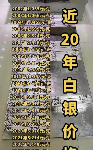 银条回收今日最新价格多少（2025年06月19日更新）