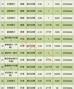 建行美元银(钞)今日最新价格多少（2025年06月19日更新）