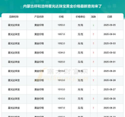 2025年06月19日星光达珠宝黄金最新价格多少钱一克