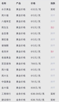 今日周大福最新价格（2025年06月01日更新）