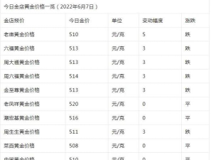 2025年06月20日老凤祥黄金铂金多少元一克
