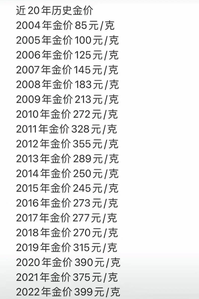 14K金回收今日最新价格多少（2025年06月20日更新）