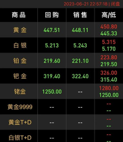 2025年06月20日老庙铂金涨跌幅