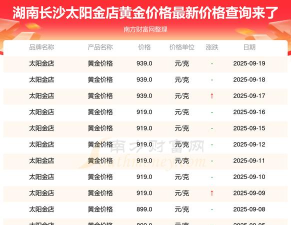 今日太阳金店最新价格（2025年06月01日更新）