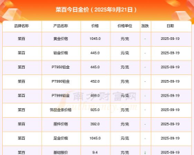 2025年06月20日菜百黄金最新价格多少钱一克