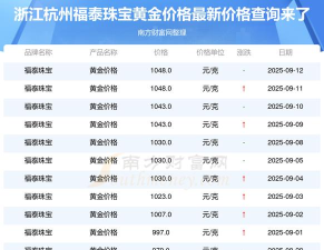 今日福泰珠宝最新价格（2025年06月01日更新）