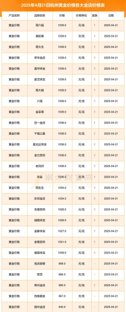 150克彩色金币一个多少钱（2025年06月21日更新）