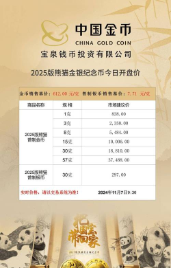 今日8克熊猫金币最新价格（2025年06月01日更新）
