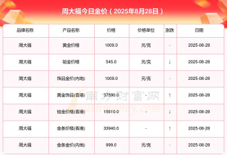 1公斤金制纪念币最新市场价格（2025年06月21日更新）
