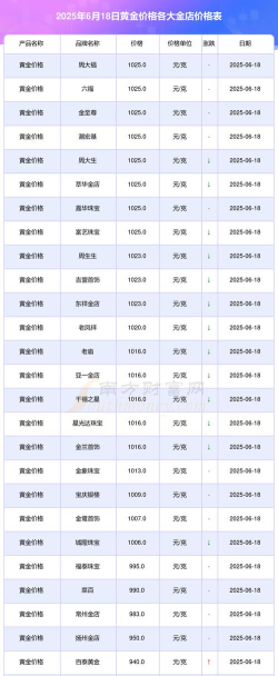 150克彩色金币最新市场价格（2025年06月21日更新）