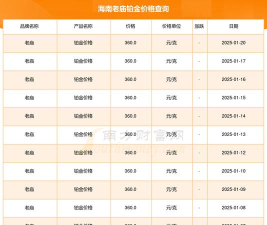 2025年06月21日老庙铂金最新价格多少一克