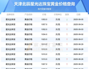 今日星光达珠宝最新价格（2025年06月01日更新）