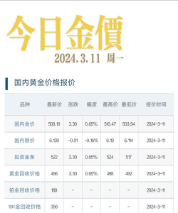 上金所金条今日最新价格一克（2025年06月21日更新）