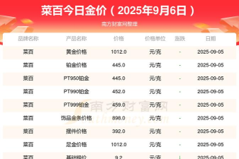 今日菜百最新价格（2025年06月01日更新）
