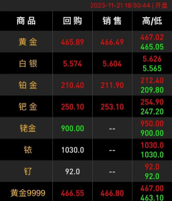2025年06月21日亚一金店黄金涨跌幅