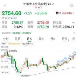 今日沪金期货最新价格（2025年06月01日更新）