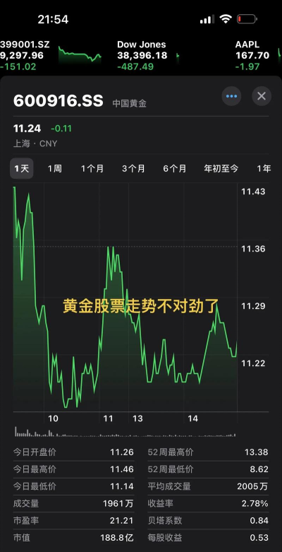2025年06月21日金至尊黄金涨跌幅