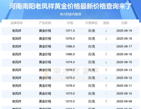 2025年06月21日老凤祥黄金最新价格多少元一克