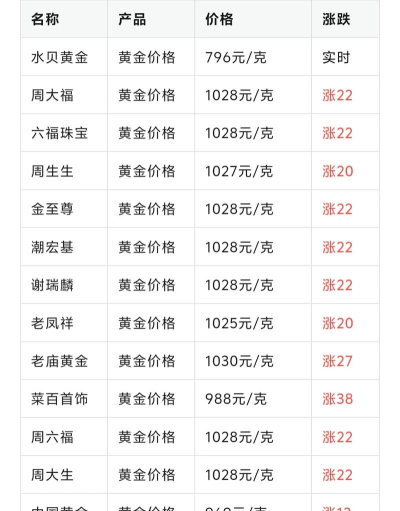 24K金回收今日最新价格多少（2025年06月22日更新）