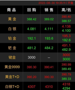 2025年06月22日菜百铂金涨跌幅