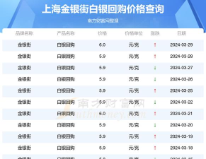 沪银期货最新价格多少元一克