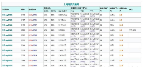 沪银期货最新价格多少一克