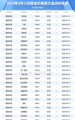 黄金9995今日最新价格多少（2025年06月22日更新）