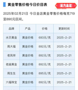 国际黄金最新价格多少美元一盎司