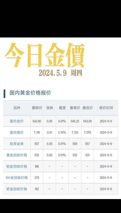 中国银行金条今日最新价格钱一克（2025年09月27日更新）
