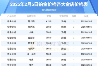 铂金9995今日最新价格多少（2025年09月27日更新）