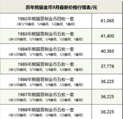 8克熊猫金币多少钱一个（2025年09月27日更新）
