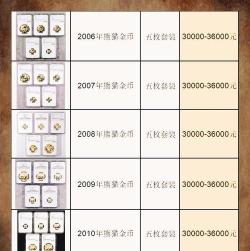 100克熊猫金币最新市场价格（2025年09月27日更新）