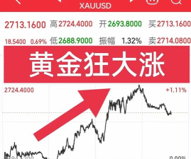 2025年09月27日齐鲁金店黄金涨跌幅