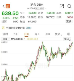 2025年09月27日周大生黄金涨跌幅