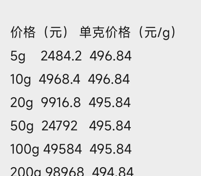 工行如意金条今日最新价格元一克（2025年09月27日更新）