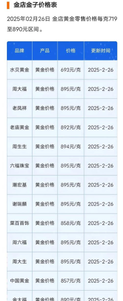 台湾黄金今日最新价格多少（2025年09月27日更新）