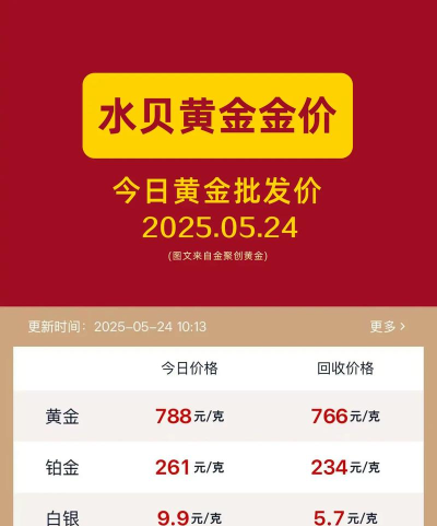黄金9995今日最新价格多少（2025年09月27日更新）