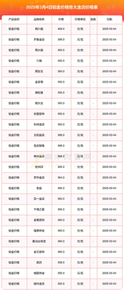2025年09月27日福泰珠宝黄金铂金多少一克