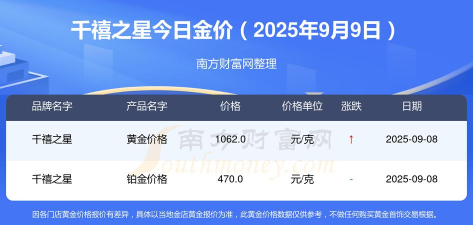 2025年09月27日千禧之星黄金最新价格多少元一克
