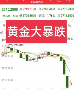 2025年09月27日亚一金店黄金涨跌幅