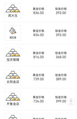 黄金9999今日最新价格多少（2025年09月27日更新）