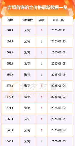 2025年09月27日吉盟珠宝黄金铂金多少钱一克