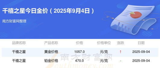 2025年09月27日千禧之星黄金铂金多少一克