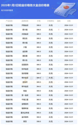 2025年09月27日亚一金店铂金最新价格多少钱一克