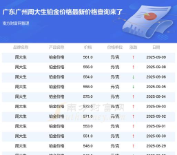 2025年09月27日周大生黄金铂金多少钱一克
