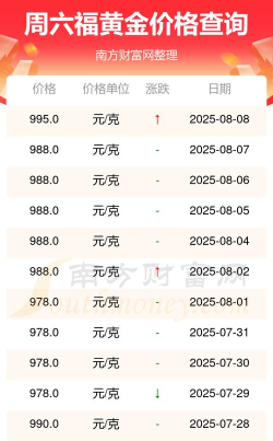 2025年09月27日周六福黄金最新价格多少钱一克