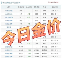 PD900钯金回收今日最新价格多少（2025年09月27日更新）