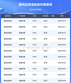 2025年09月27日星光达珠宝铂金最新价格多少钱一克